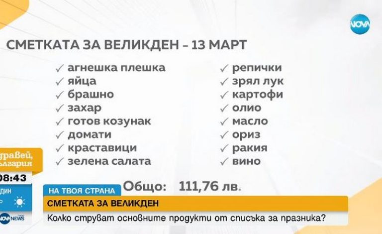 Koлко ни е струвала пазарската кошница миналия Великден и колко е сега? (ВИДЕО)
